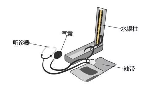 醫(yī)療器械廠家：水銀血壓計的使用方法！